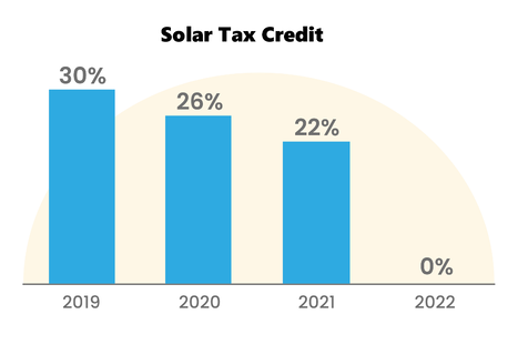 Solar Tax Credits Santa Rosa CA